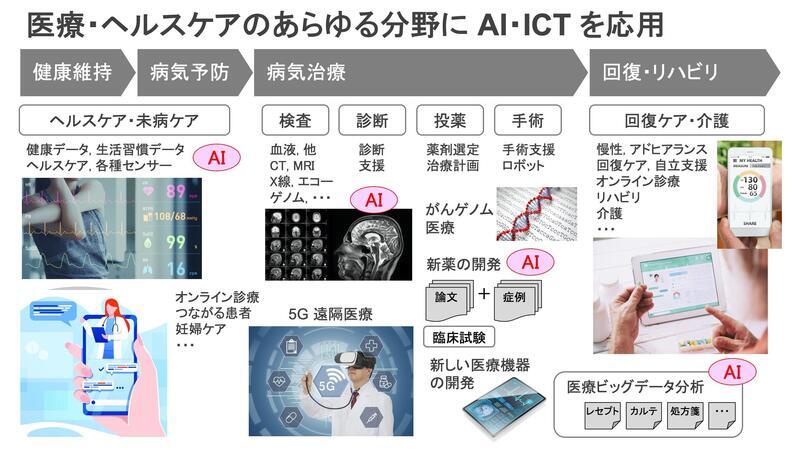 医療 AI-ICT.jpg