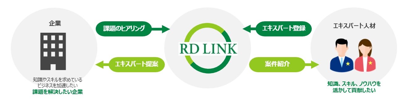 LINKサービス内容.jpg
