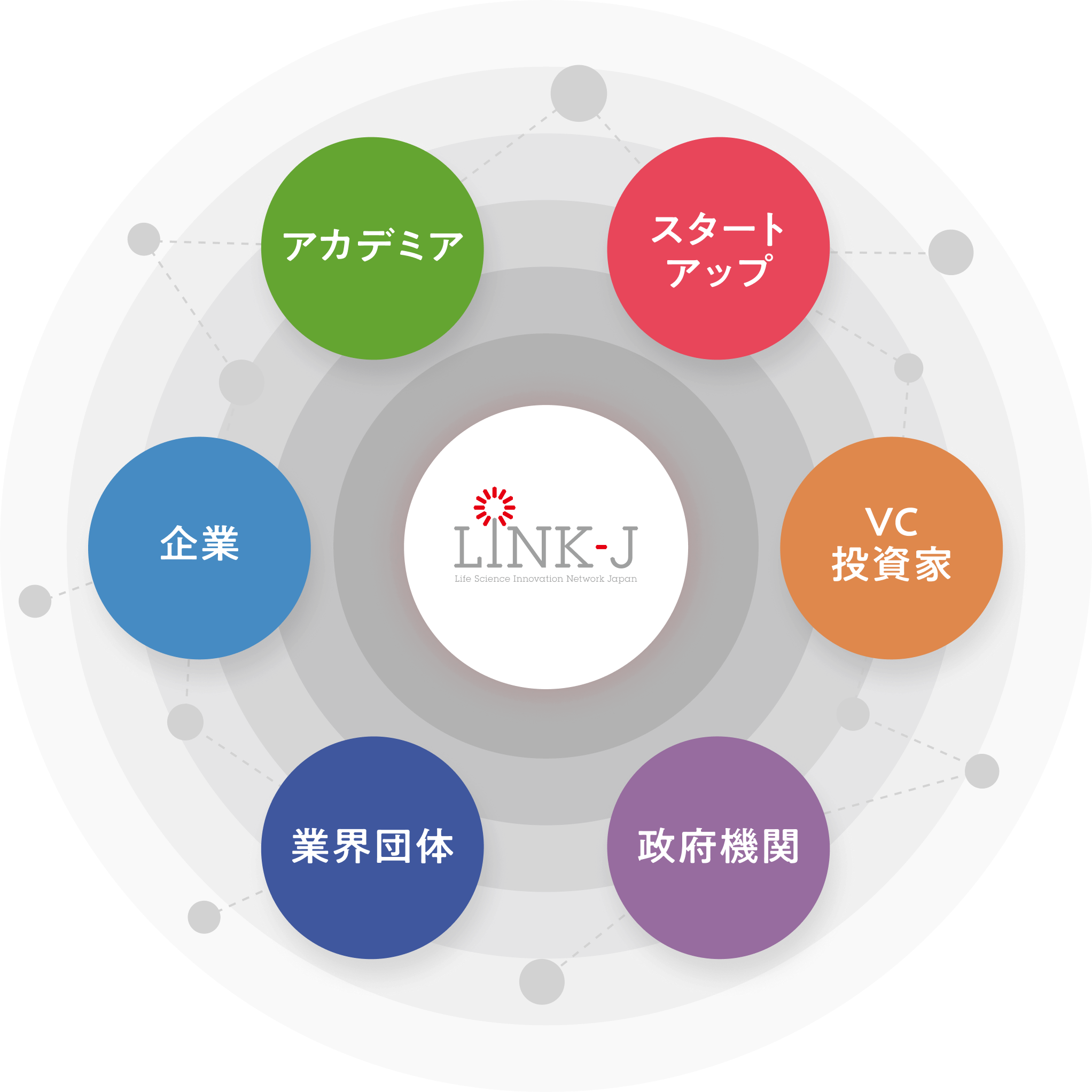 circle_linkj